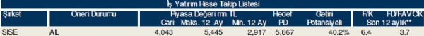 79 hisselik dev analiz