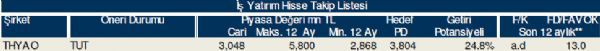 79 hisselik dev analiz