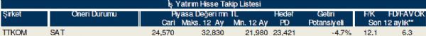 79 hisselik dev analiz