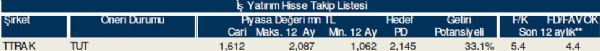 79 hisselik dev analiz