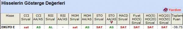 SAT veren hisseler 24-11-2011