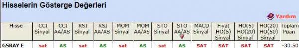 SAT veren hisseler 24-11-2011