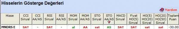 SAT veren hisseler 24-11-2011