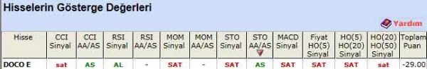 SAT veren hisseler 24-11-2011