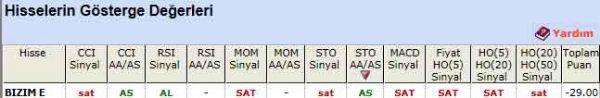 SAT veren hisseler 24-11-2011