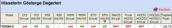 SAT veren hisseler 24-11-2011