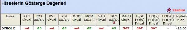 SAT veren hisseler 24-11-2011