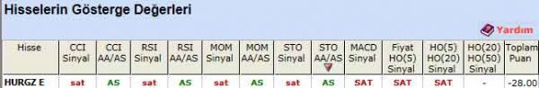SAT veren hisseler 24-11-2011