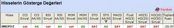 SAT veren hisseler 24-11-2011