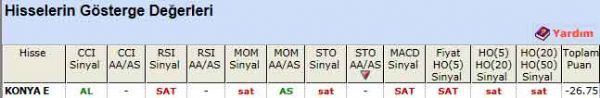 SAT veren hisseler 24-11-2011