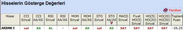 SAT veren hisseler 24-11-2011