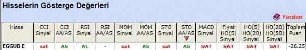 SAT veren hisseler 24-11-2011