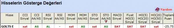 SAT veren hisseler 24-11-2011