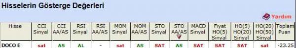 SAT veren hisseler 29-11-2011