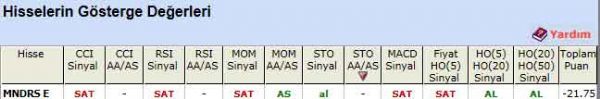 SAT veren hisseler 29-11-2011
