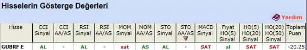 SAT veren hisseler 29-11-2011