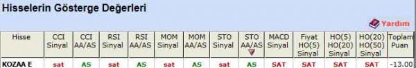 SAT veren hisseler 29-11-2011