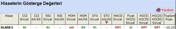 SAT veren hisseler 29-11-2011