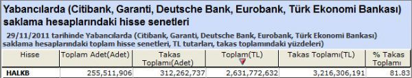 Yabancıların vazgeçemediği hisseler