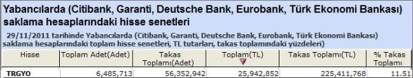 Yabancıların vazgeçemediği hisseler