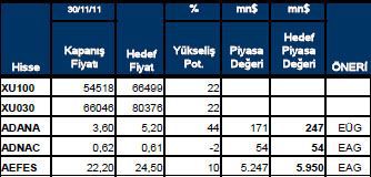 Getiri beklentisi yüksek hisseler
