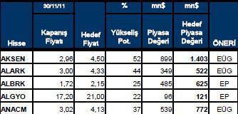 Getiri beklentisi yüksek hisseler
