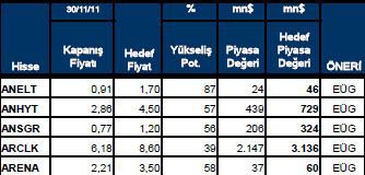 Getiri beklentisi yüksek hisseler