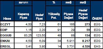 Getiri beklentisi yüksek hisseler