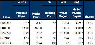 Getiri beklentisi yüksek hisseler