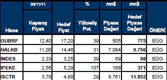 Getiri beklentisi yüksek hisseler