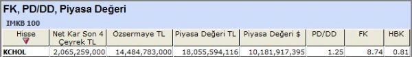 Getiri beklentisi yüksek hisseler