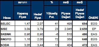Getiri beklentisi yüksek hisseler