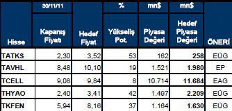 Getiri beklentisi yüksek hisseler
