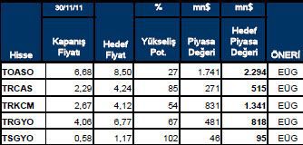 Getiri beklentisi yüksek hisseler