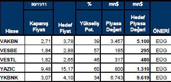 Getiri beklentisi yüksek hisseler