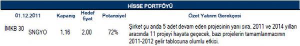 Aralık ayı portföy önerileri