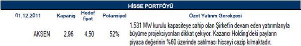 Aralık ayı portföy önerileri