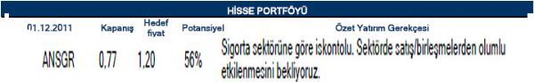Aralık ayı portföy önerileri