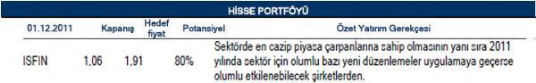 Aralık ayı portföy önerileri