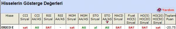 SAT veren hisseler 02-12-2011