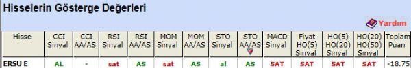 SAT veren hisseler 02-12-2011