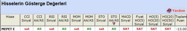 SAT veren hisseler 02-12-2011