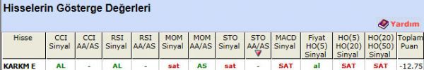 SAT veren hisseler 02-12-2011
