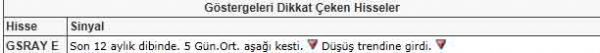 Bu hisselere dikkat!