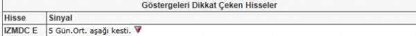 Bu hisselere dikkat!