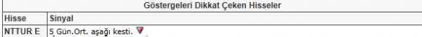 Bu hisselere dikkat!