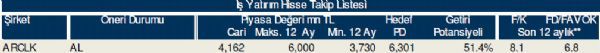 Yatırımcıların gözdesi olan hisseler