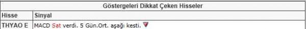 SAT veren hisseler 07-12-2011