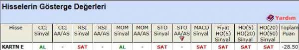 SAT veren hisseler 08-12-2011