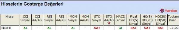 SAT veren hisseler 08-12-2011